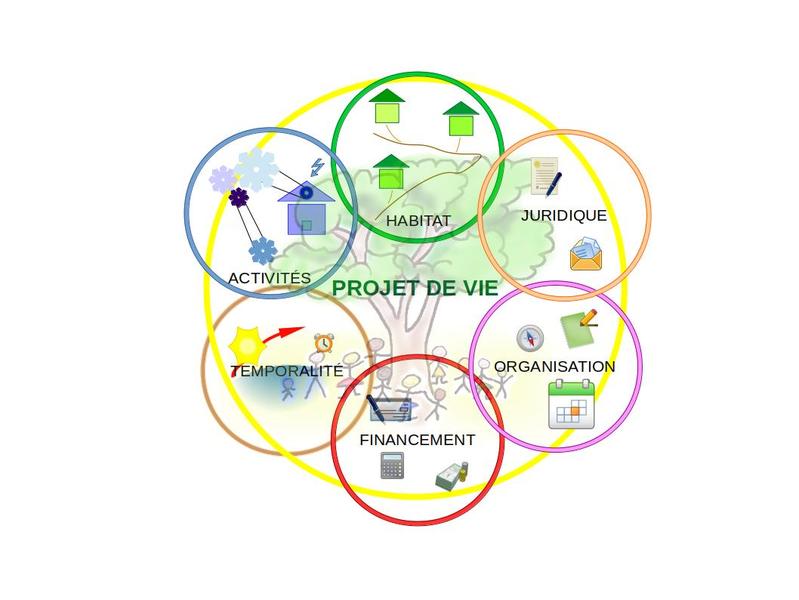 La carto des coopératives du0027habitants u2013 Fédération Habicoop